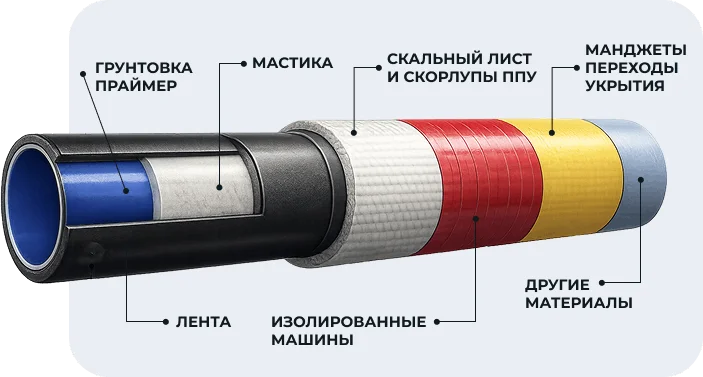 Трубная изоляция